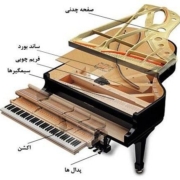 ساختار-و-مکانیزم-پیانو-های-آکوستیک