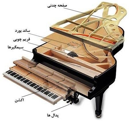 ساختار-و-مکانیزم-پیانو-های-آکوستیک
